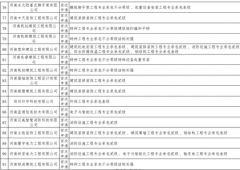 澳门银河赌场_澳门银河网址_澳门银河网站_ 大河财立方消息 8月5日